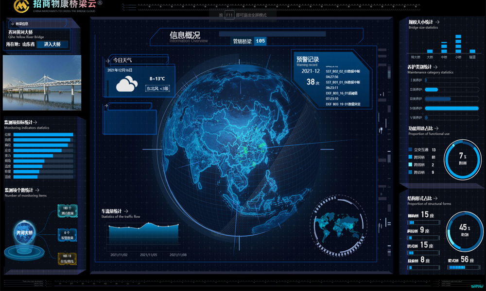 橋梁健康監(jiān)測系統(tǒng)